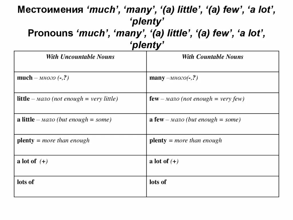 Правила использования местоимений