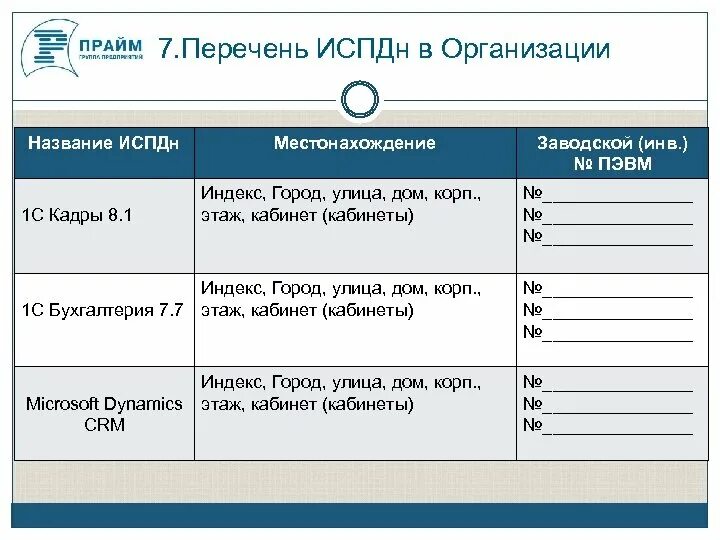 Перечень информационных систем персональных данных. Перечень ИСПДН. Информационные системы персональных данных примеры. Наименование информационной системы персональных данных. Наименование ис