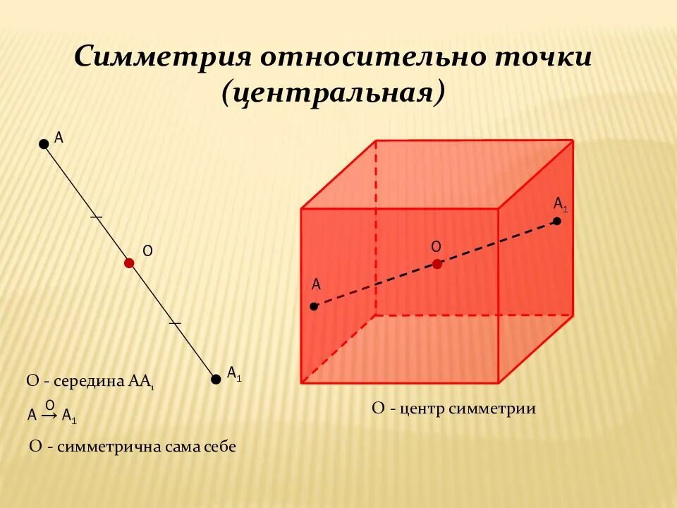 Симметрия в пространстве класс. Симметрия в пространстве. симметрия относительно точки в пространстве. симметричные точки в пространстве. центральная симметрия в пространстве.