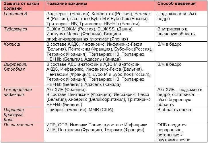 Можно пить после вакцины