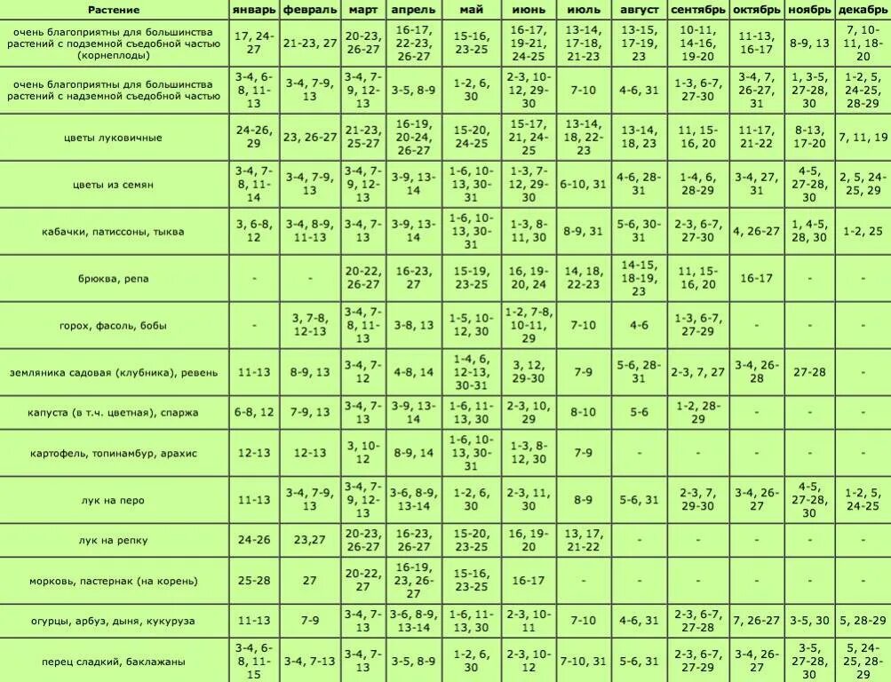 Лунный календарь посадки комнатных растений в марте. Посадочные дни для комнатных цветов. Лунный календарь домашних цветов. Благоприятные дни для посадки комнатных растений. Лунный календарь для комнатных растений.