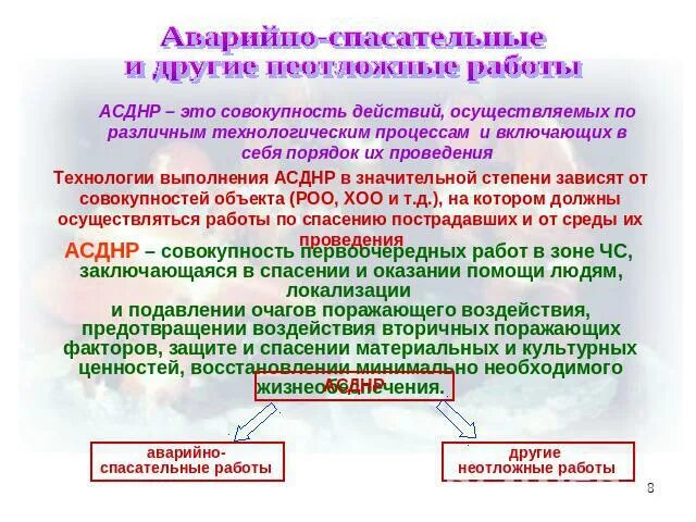 Проведение асднр. Аварийно-спасательные и другие неотложные работы. Аварийно-спасательные и другие неотложные работы асднр проводятся:. Авариийноспасательные и другие неотложные работы. Аварийно-спасательные и другие неотложные работы (асднр).