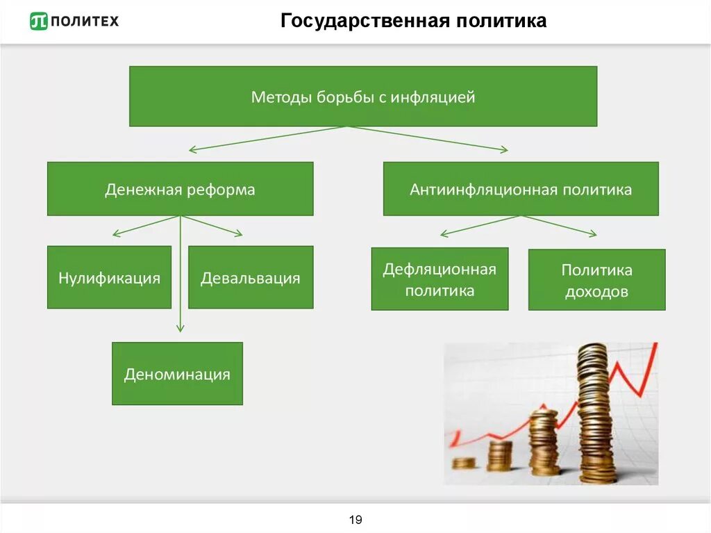 Примеры борьбы с инфляцией в рф. Методы борьбы с инфляцией. Мотды борьбы с инфляции. Инфляция методы борьбы с инфляцией. Меры государства по борьбе с инфляцией.