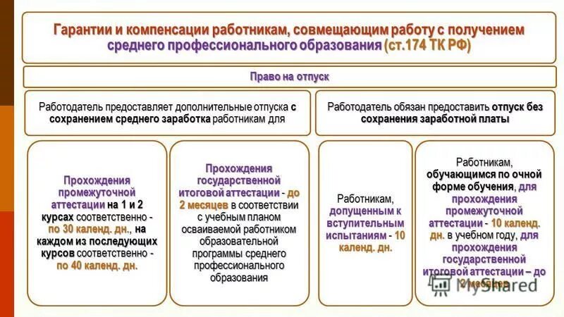 Гарантии и компенсации работникам. Гарантии и компенсации схема. Схема гарантии и компенсации работникам. Гарантии и компенсации таблица.