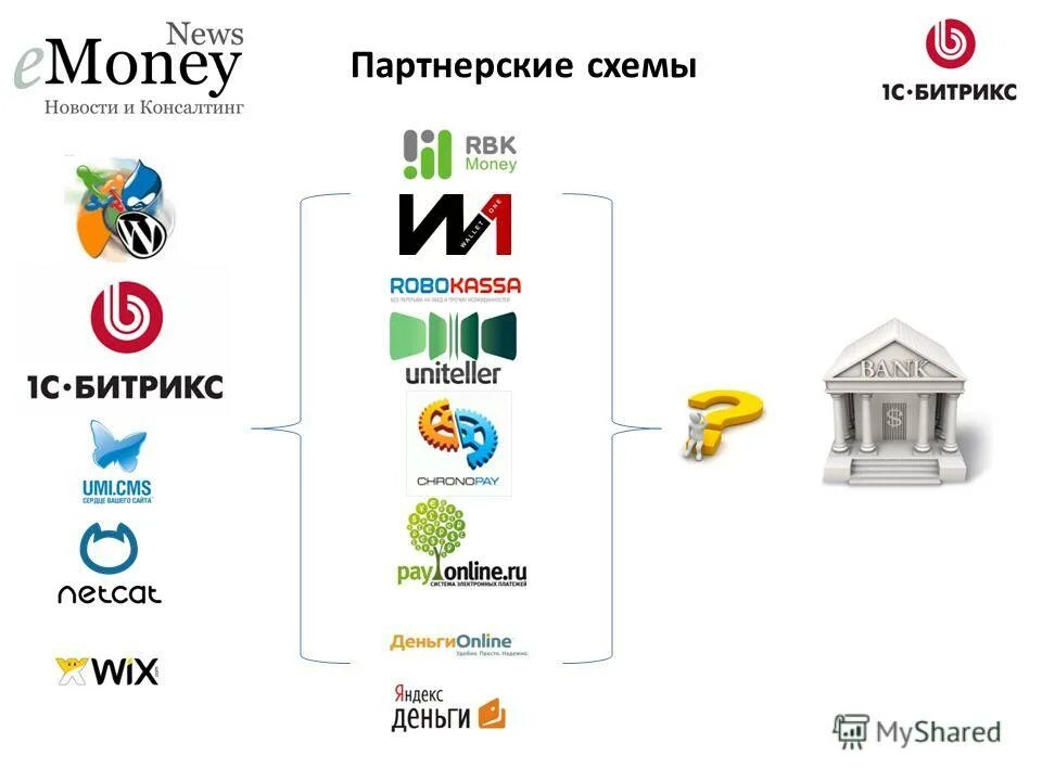 платежные системы. агрегатор платежей. список платежных агрегаторов. популярные агрегаторы. агрегаторы оплата.