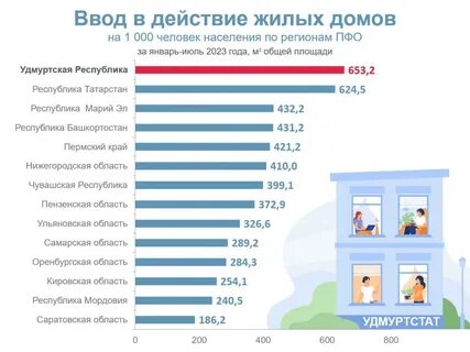 Численность удмуртии на 2024