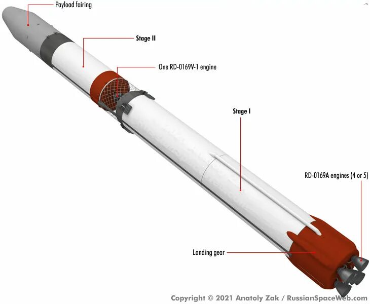 Ракета Амур СПГ. Многоразовая ракета Амур. «Союз-7» («Амур-СПГ»).
