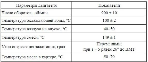 Керосин октановое число. Сольвент октановое число. Октановое число моторного масла. Единица измерения октанового числа. Октановое число керосина ТС-1.