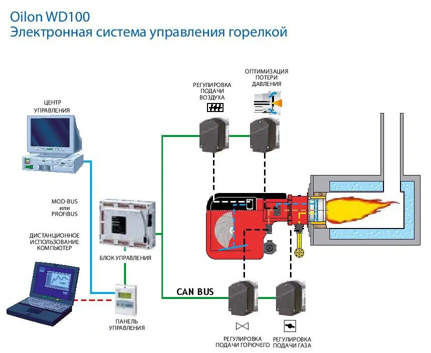 Система электроники