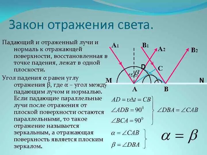 Закон отражения световых лучей. Закон отражения физика 8 класс. Закон отражения света. Закон отражения света конспект. Конспект отражение света закон отражения.