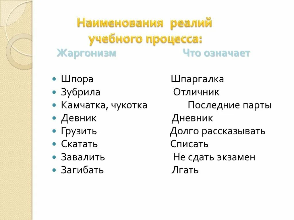 Словарь русского жаргона. Школьные жаргонизмы. Жаргонизмы примеры. Жаргон примеры. Жаргон школьников.