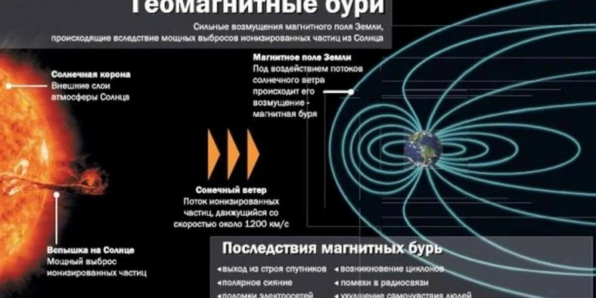 Геомагнитное поле в петербурге