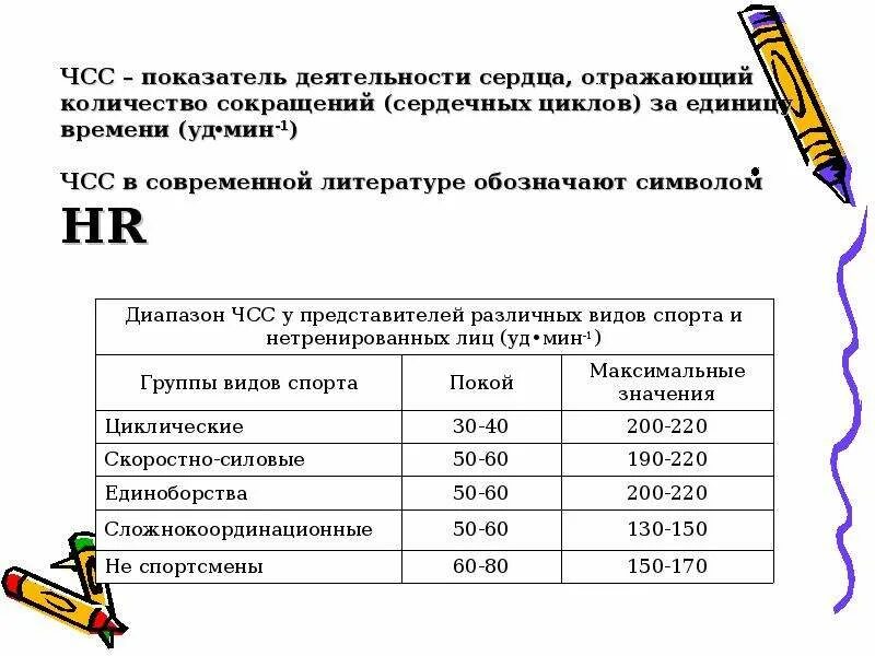 Что такое чсс уд мин. Что отражает показатель чсс.