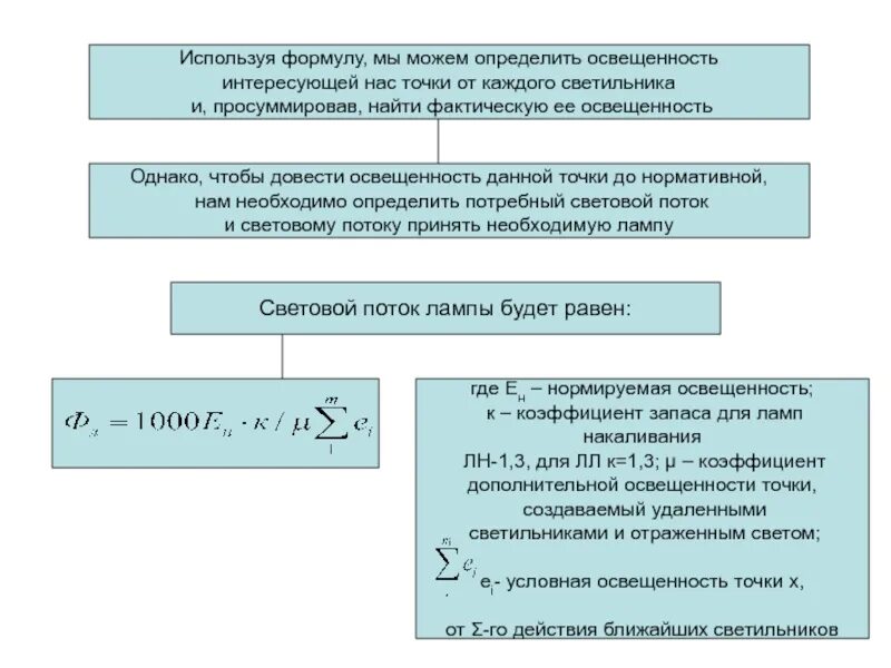 Использование формул. Определяем фактическую освещенность:. условная освещенность для точки. формула освещенности в точке. коэффициент добавочной освещенности как определить.