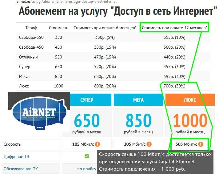 Скорость интернета 1000 Мбит/с. Скорость интернета тарифы. Интернет Ростелеком 1000 Мбит/с. Сколько стоит скорость