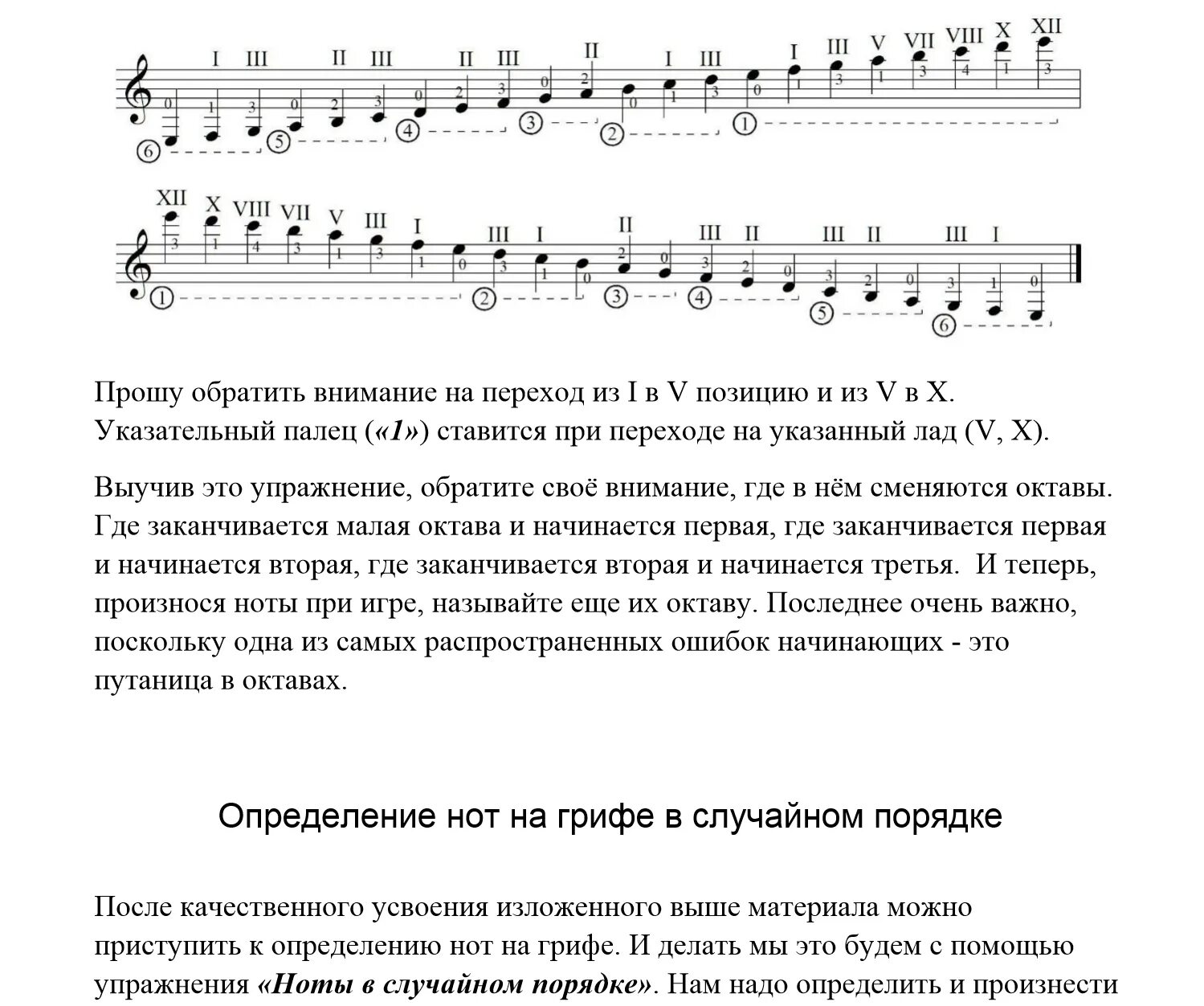 Как понимать ноты на гитаре. Ноты на грифе гитары 6 струн.