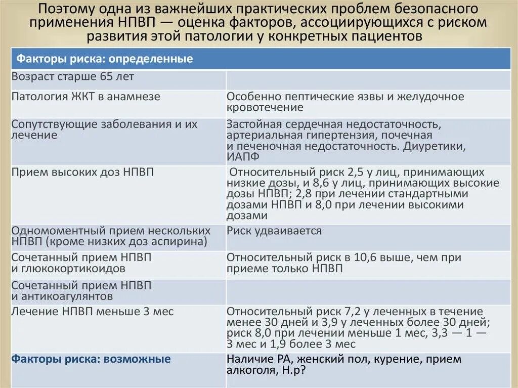 Нестероидные противовоспалительные препараты. Безопасные нестероидные противовоспалительные препараты. НПВС список препаратов. Нестероидные противовоспалительные препараты для больных с язвой.