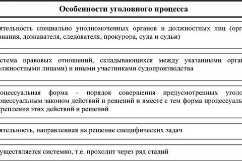 По какому признаку определяются копии
