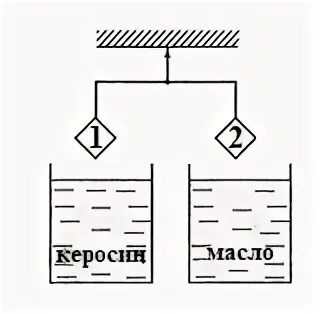 Изменится ли равновесие. На весах уравновесили два тела 1 и 2 изменится ли равновесие.