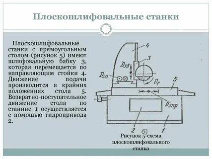 Принцип действия станка