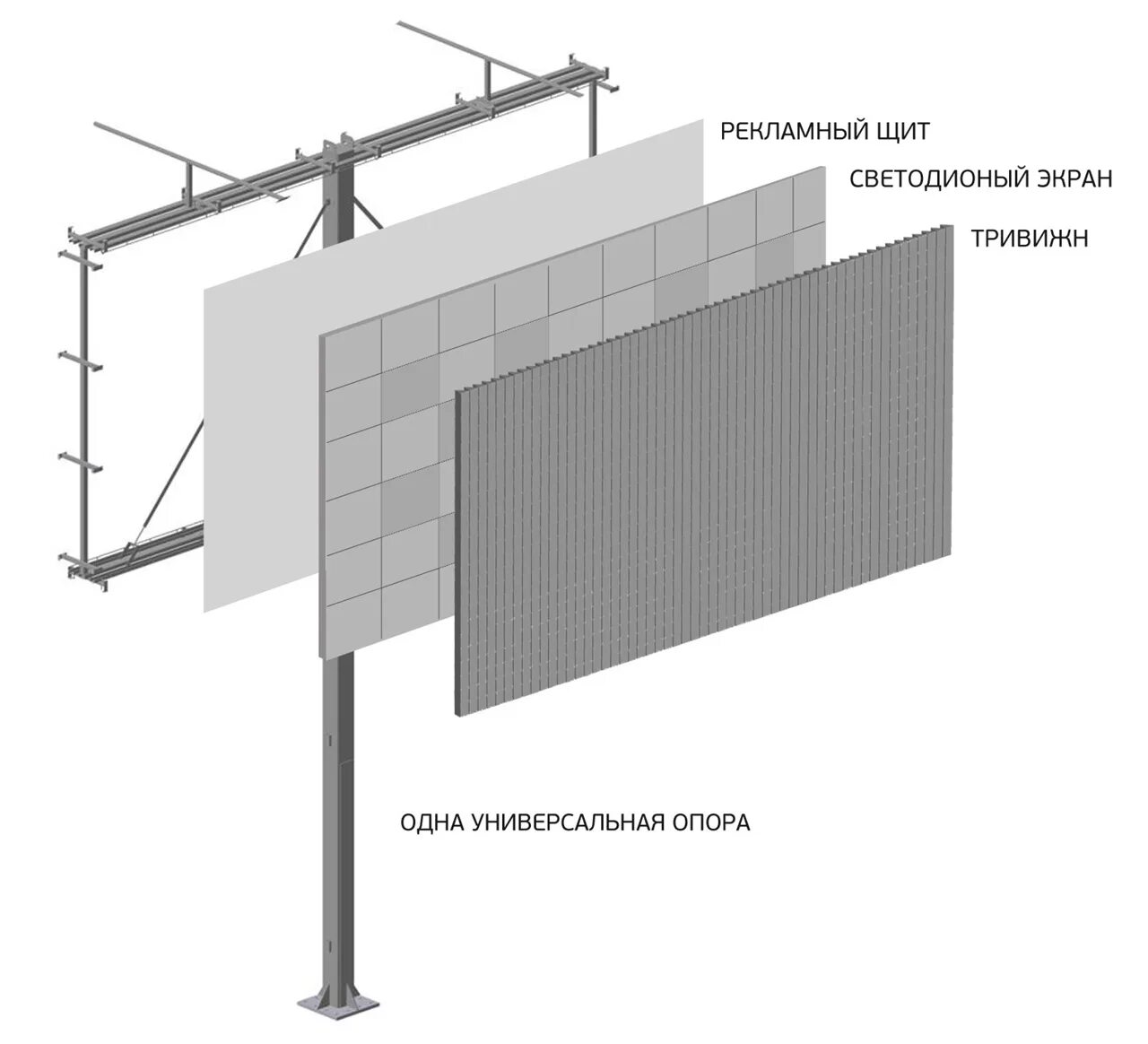 Размер билборда. Билборды состав. Рекламный щит рекламный щит размер. Виды наружной рекламы с примерами. Баннер дизайн.