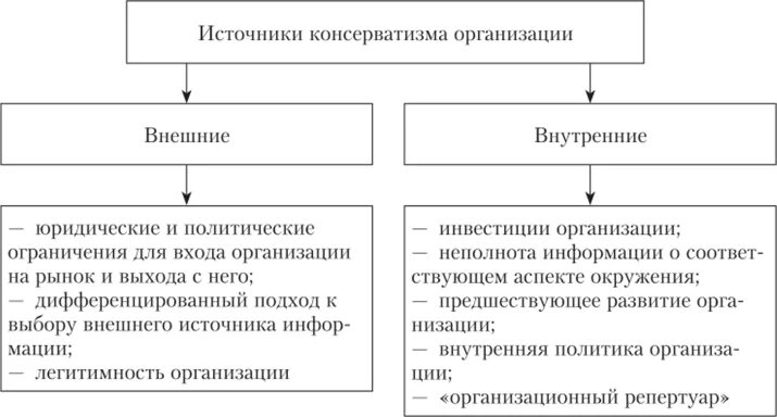В данном случае принцип консерватизма. В данном случае принцип консерватизма
