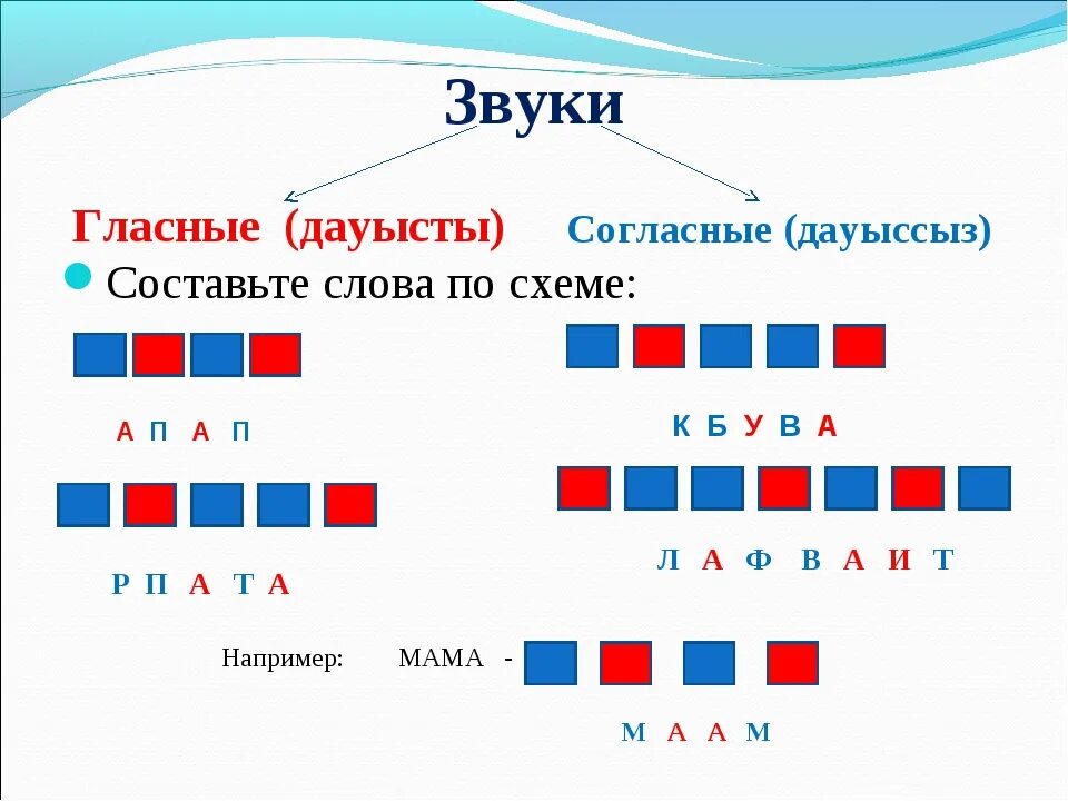 Схема гласные согласные буквы. Обозначение звуков в схемах 1 класс. Схема анализа звука 1 класс. Задания схемы гласный согласный звук. Схема звукового анализа.