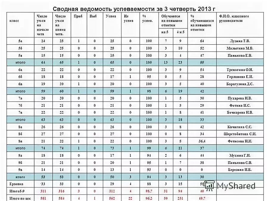 Без четвертм часна часах. Сколько часов в 1 четверти. Продолжительность учебной недели. Четверти в школе. Числа окончания четвертей.