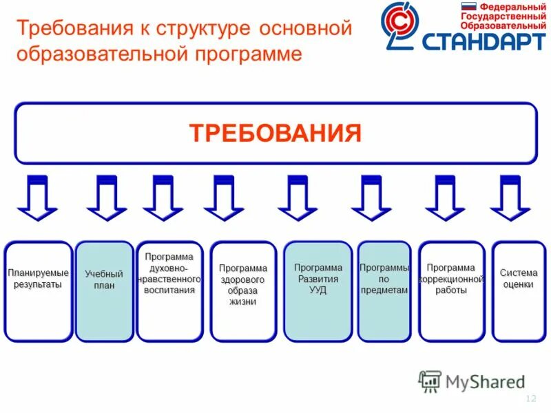 требования к структуре ооп схема. управление требованиями к программному обеспечению. работа в важной структуре. работа в важной структуре. работа в важной структуре.