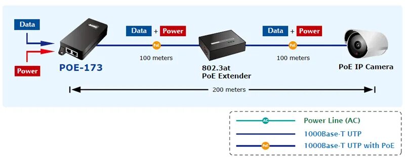 Poe ieee 802.3 at