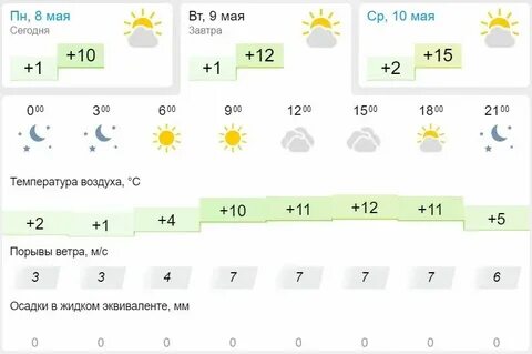 Погода в агрызе на завтра по часам