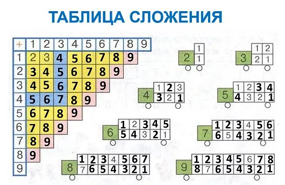 Таблица состава числа 9. Таблица сложения 1 класс петерсон. таблица сложения 1 класс. состав числа таблица сложения. треугольная таблица сложения.