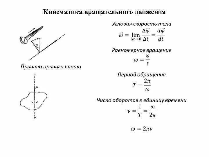 Определение вращательного движения в физике. Кинематическая схема поступательно вращательного движения. правило винта для вращательного движения. правило буравчика для вращательного движения. правило правого винта для вращательного движения.