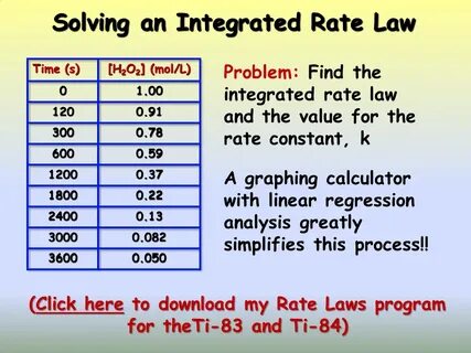 Time rate