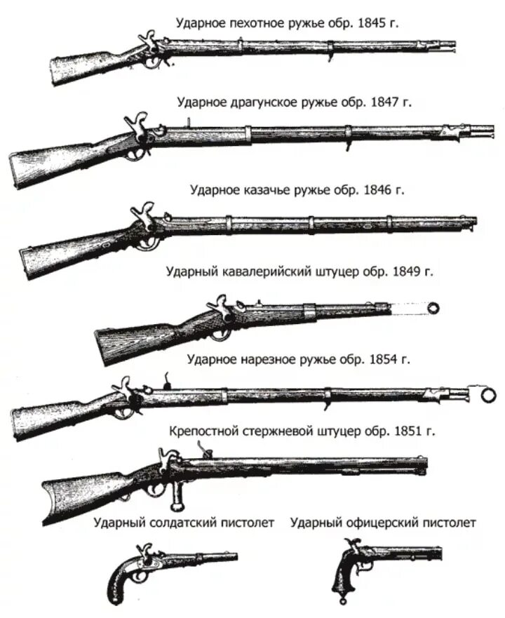 Выпишите термины обозначавшие новые виды оружия. Оружие Крымской войны 1853-1856. Оружие Крымской войны 1853-1856 стрелковое оружие. Винтовка штуцер 1853-1856. Винтовка штуцер 1853-1856 гг.