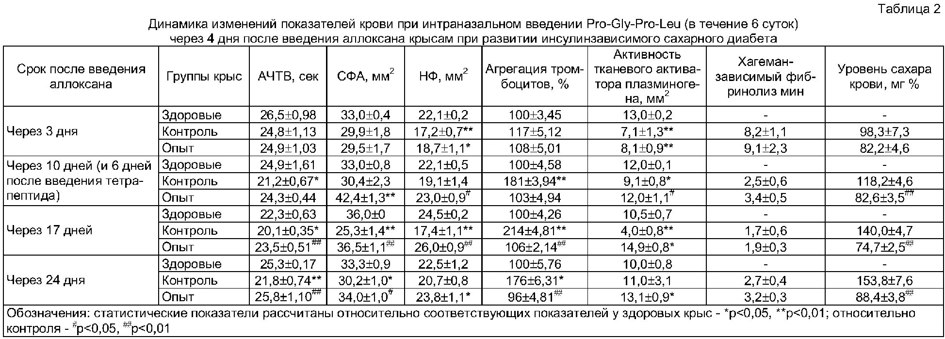 Хиликтабактери что это. Норма общего белка в биохимическом анализе крови. Биохимические показатели крови норма в таблице у взрослых мужчин. Общий белок в биохимическом анализе крови норма у детей. Показатели биохимических анализов крови у детей таблица.