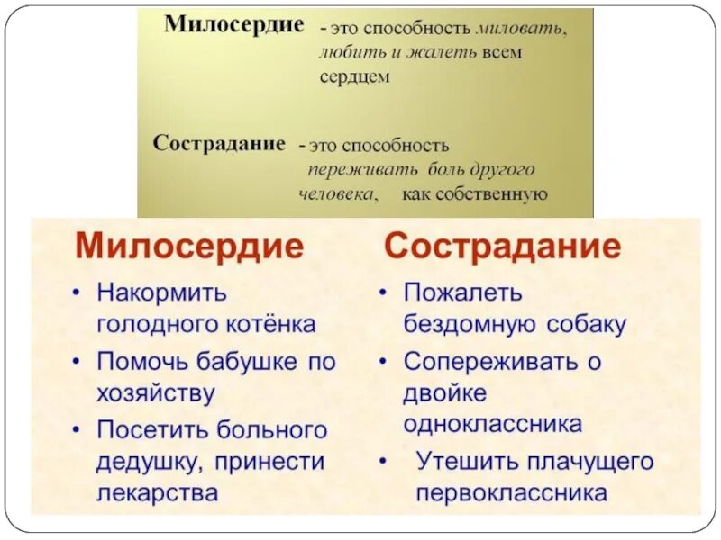 Сочувствие пример из жизни. Примеры милосердия. Милосердие презентация. Презентация на тему Милосердие. Милосердие 5 класс презентация.