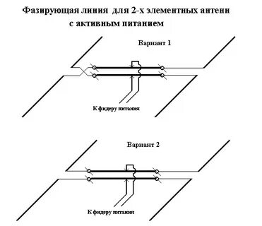 Фидер в электрике