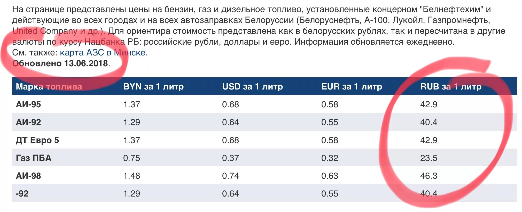 99 евро сколько в рублях. Литр бензина в Белоруссии. Литр бензина в Белоруссии на российские деньги. Бензин 92 РБ. Себестоимость дизтоплива.