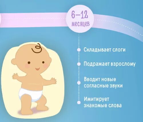 После 6 месяцев форум. Этапы развития малыша. Этапы развития грудного ребенка. Этапы развития ребенка до года. Этапы речевого развития ребенка до 3 лет.