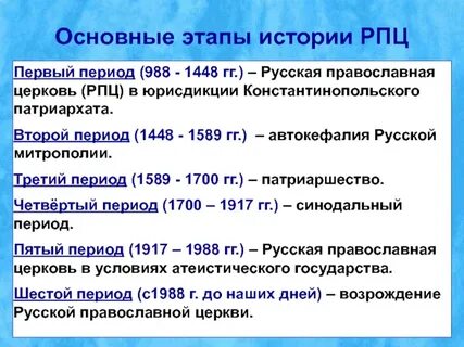 Автокефалия русской православной