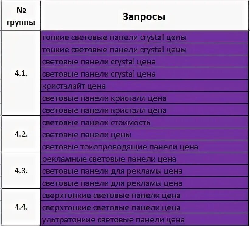 Br номер группы. Группы запросов человека. Номер группы в 4 года.