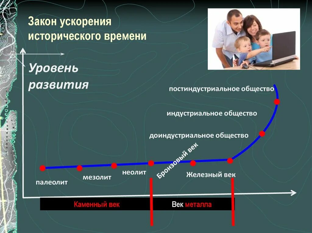 Примеры развитого общества. Закон ускорения исторического времени. Законы исторического развития общества. Закон ускорения исторического развития. Закон исторического времени это.