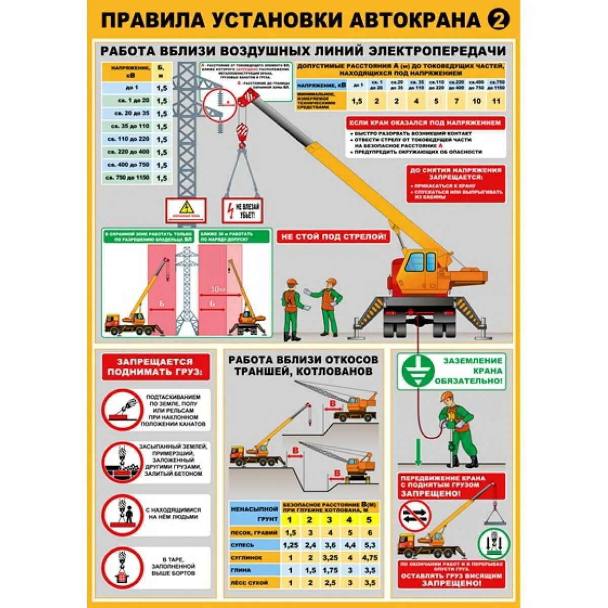 Правила установки автокрана. Работа крана вблизи ЛЭП. Правила установки автокрана плакат. Нормы установки автокрана.