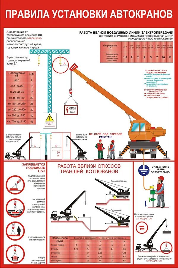 Работа стреловых кранов вблизи лэп