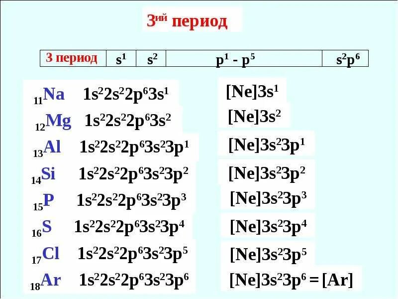 3 Период химия. Строение атомов 3 периода. 3 В периоде. Первый период второй третий химия.