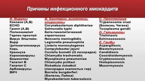 Причины миокардита
