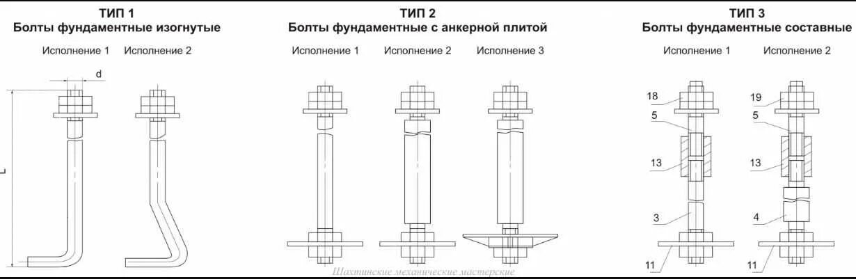 Тип гни. Болт анкерный 1.1 м20. Фундаментный болт Тип 1.1 чертёж. Фундаментный болт м20 чертежи. Анкерный болт м10 закладная.