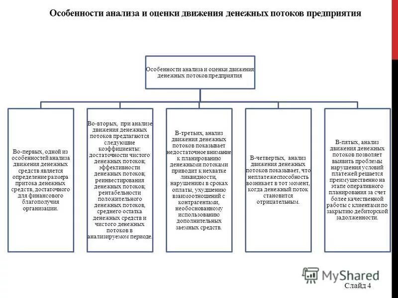Методика финансового анализа. Особенности финансового анализа. Анализ характеристик организации. Задачи в дипломной работе пример. Особенности внешнего финансового анализа.