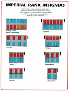 Imperial units